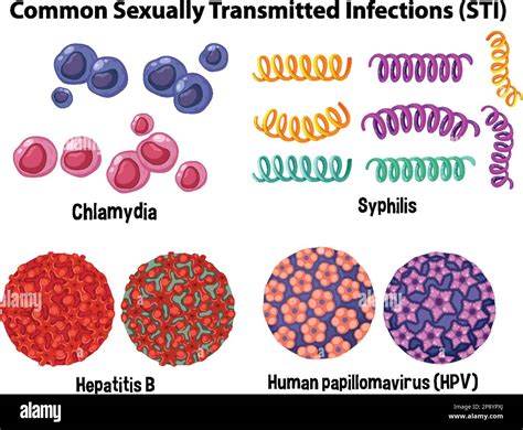 Sexually Transmitted Infections