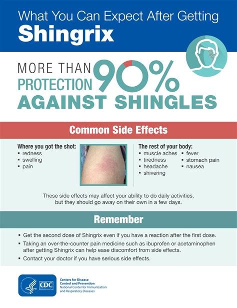 Shingles Vaccine FAQs