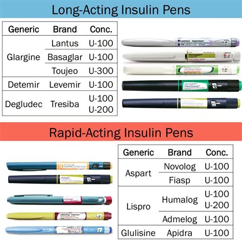 Short-Acting Insulin