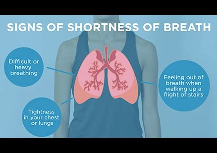 Shortness of Breath as a COVID Symptom
