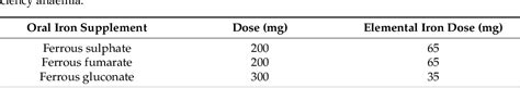 Side Effects of Robaxin 500mg