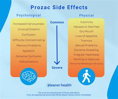 Side Effects and Considerations