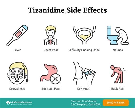 Side Effects of Tizanidine Hydrochloride
