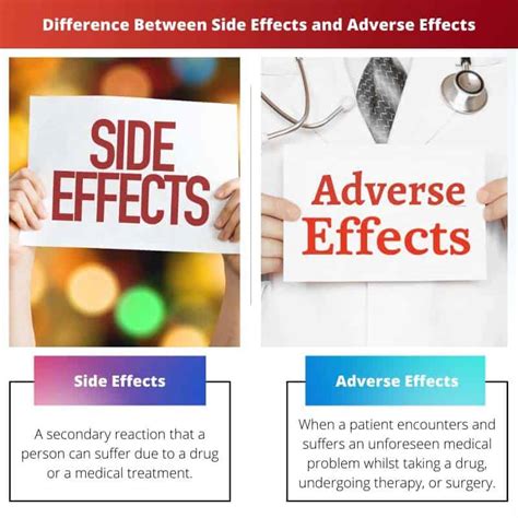 Side Effects and Precautions