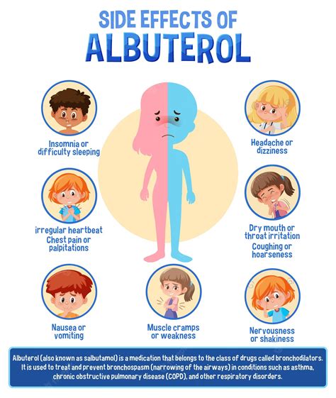 Albuterol Side Effects