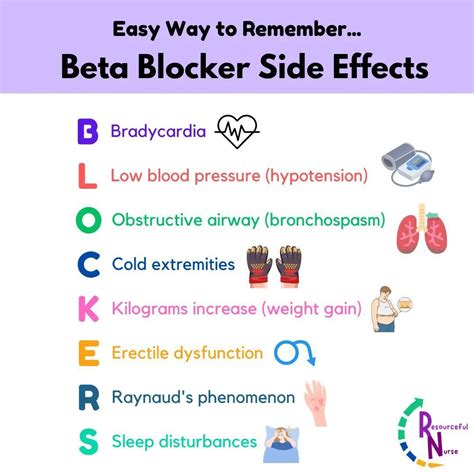 Side Effects of Beta Blockers