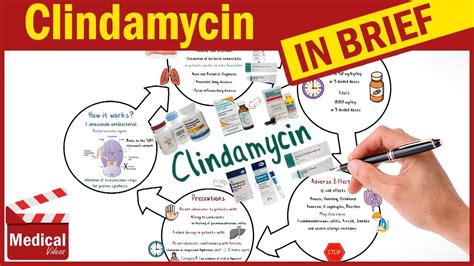 Side Effects of Clindamycin