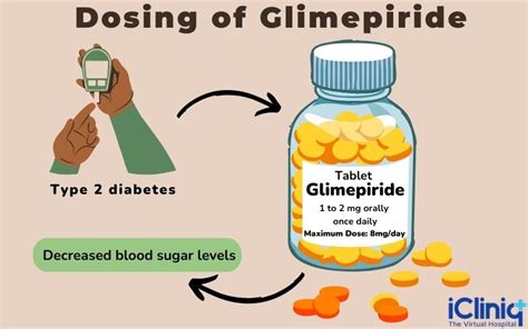 Side Effects of Glimepiride