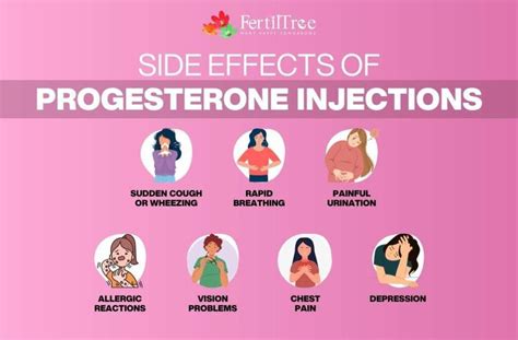 Side Effects of Progestin BCPs