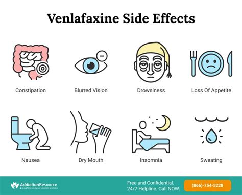 Side Effects of Venlafaxine