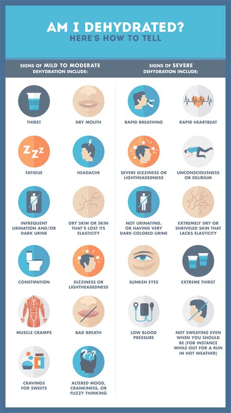 Signs of Dehydration