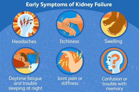 Signs and Symptoms