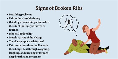 Signs and Symptoms of Bruised Ribs