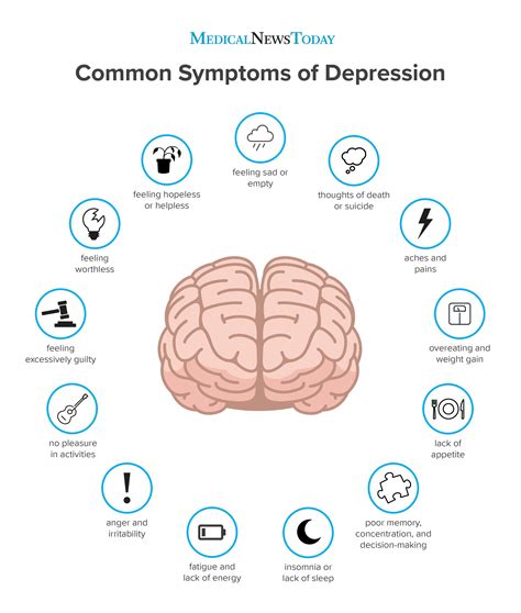Signs and Symptoms of Depression