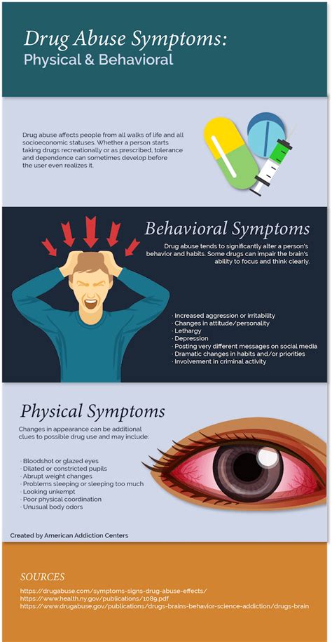 Signs and Symptoms of Drug Addiction