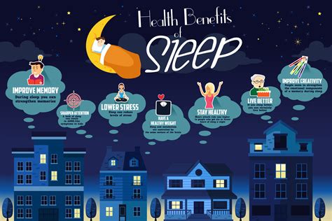 Sleep and Health