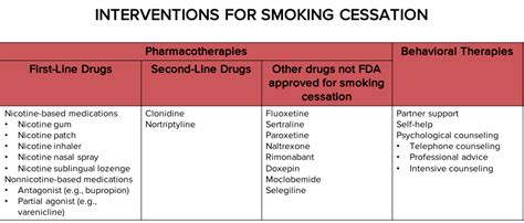 Smoking Cessation Medications
