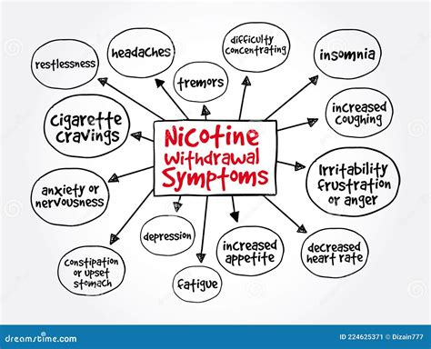 Smoking Withdrawal Symptoms