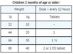 Smz Tmp Dosage