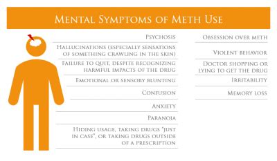 Societal Impact of Amphetamine Use