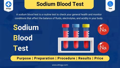 Sodium Blood Level and Other Medical Conditions
