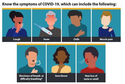 Sore Throat as a New Covid Symptom