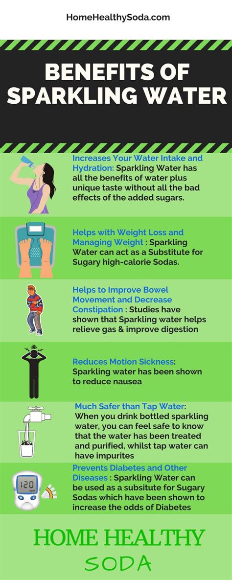 Sparkling Water Benefits