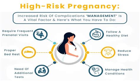 Special Considerations for High-Risk Pregnancies