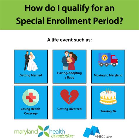 Special Enrollment Periods