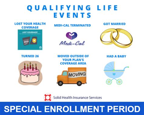 Special Enrollment Periods for Colorado Medical Insurance