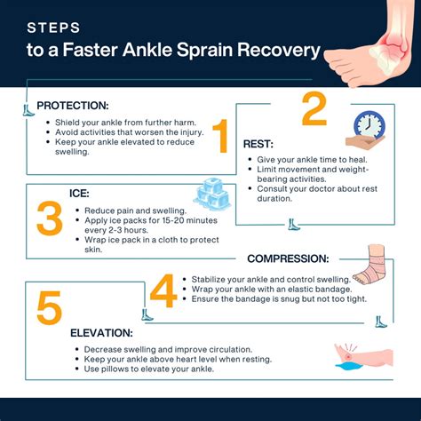 Sprained Foot Treatment Options