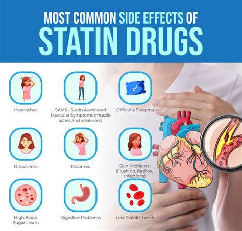 Statins and Muscle Pain