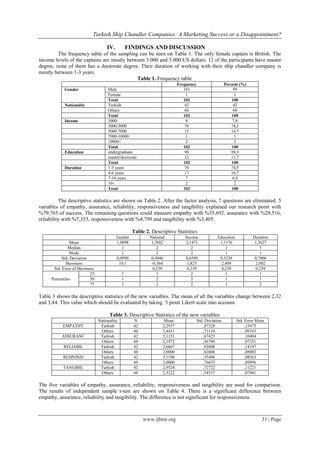 Statistical Data