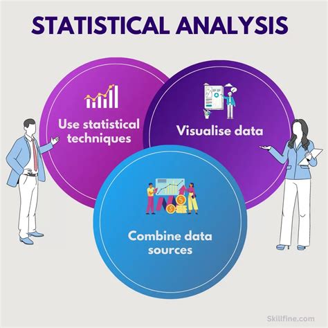 Statistical Data