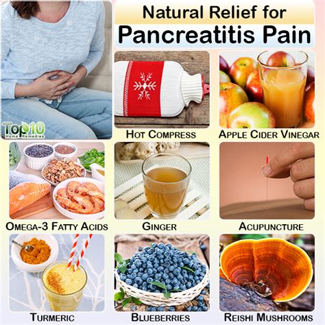 Statistical Data on Natural Remedies for Pancreatitis