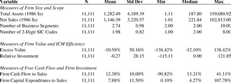 Statistical Data and Research