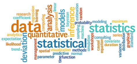 Statistical Data and Research Findings