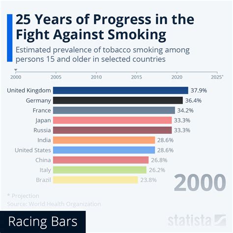 Statistical Data on Nicotine Patch Effectiveness
