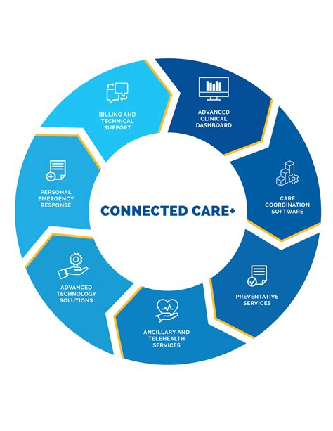 Stay Connected with Your Healthcare Team