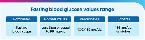 Steps to Maintain a Healthy Glucose Fasting Range
