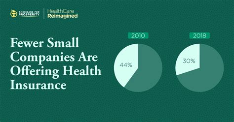 Steps to Make Care More Affordable