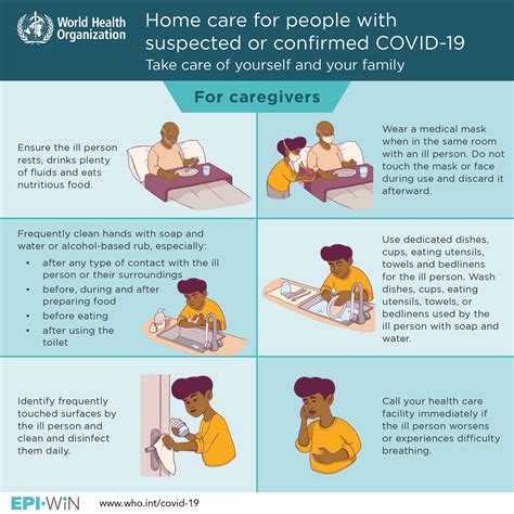 Steps to Take Covid 19 Treatment Medicine