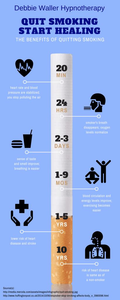 Stop Smoking Timetable