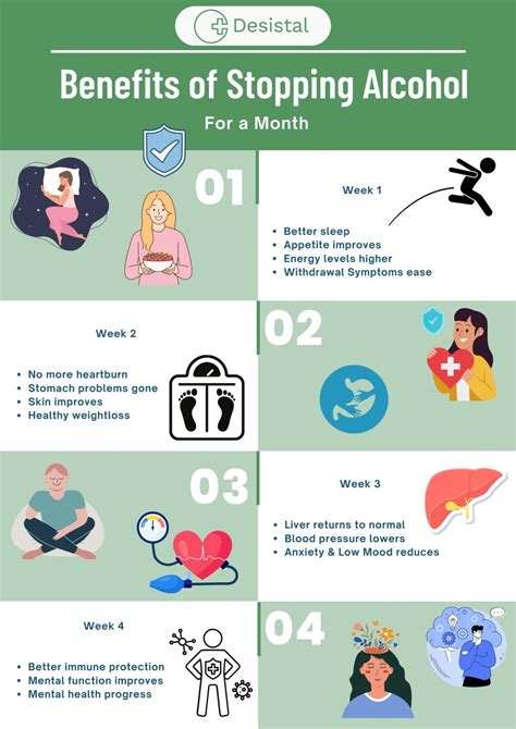Stopping Alcohol Consumption