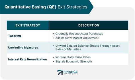 Strategies for Easing into Change