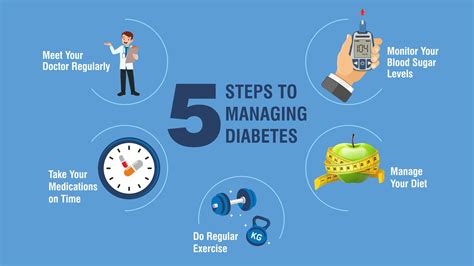 Strategies for Managing Diabetes