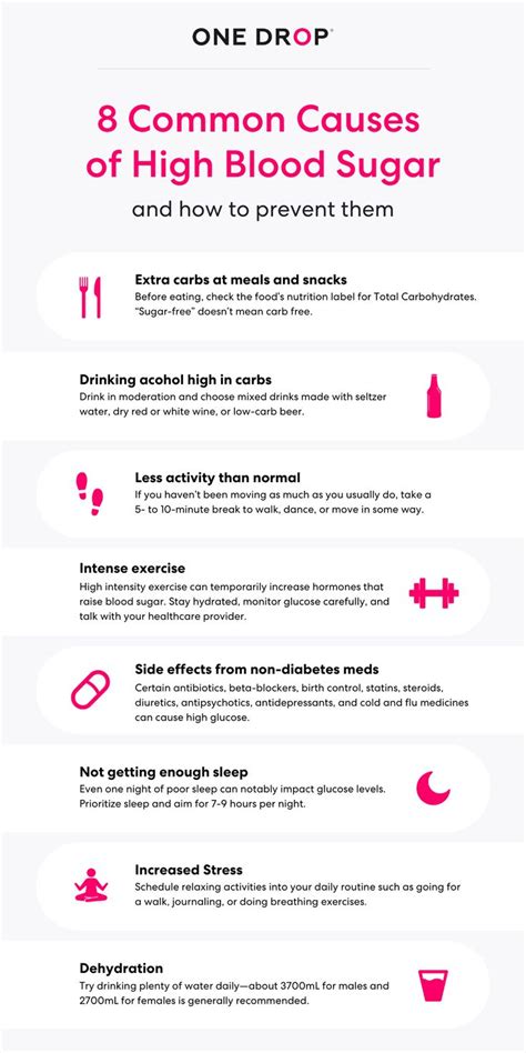 Strategies for Preventing High Blood Sugar