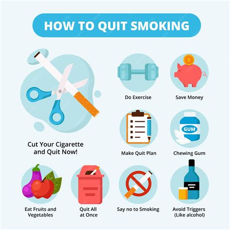 Strategies for Quitting Smoking