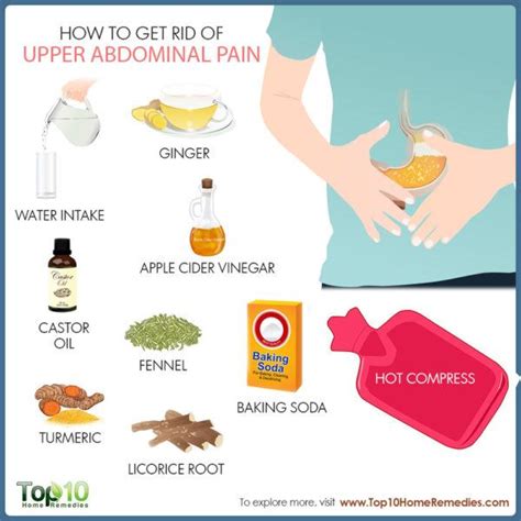 Strategies to Ease Belly Pain