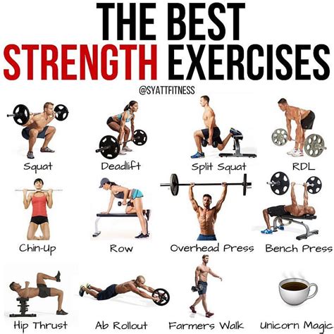 Strength Training Exercises